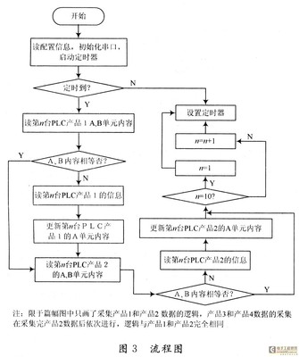 如何把16进制字符串转换成相应的16进制数 字符串转换为16进制