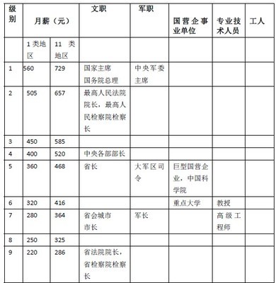 当代中国社会结构研究中的阶层分析与阶级分析 阶级和阶层的区别