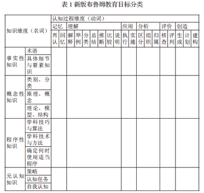 设置教学目标中存在的问题 和差问题教学目标