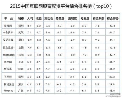 十大机构预测节后股市：牛市格局 关注LED股 股票关注度最新排名