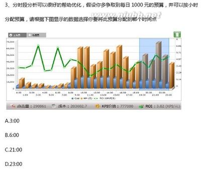 百度SEM认证中级考试试题以及答案解析 百度sem认证