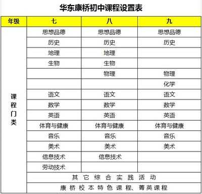 校本课程开发方案 小学校本课程设计案例