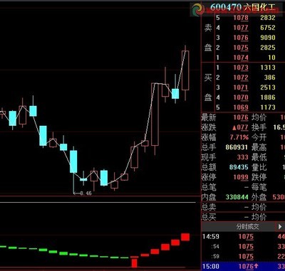 大智慧公式教程 大智慧指标源码