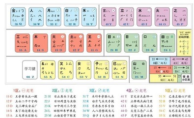 C#汉字-区位码相互转化类 汉字区位码