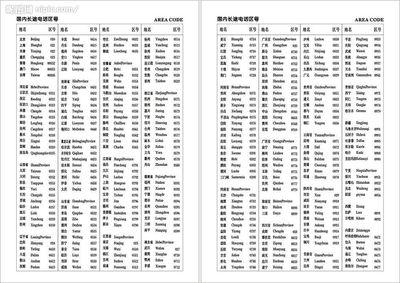 世界各地邮编、电话区号查询大全 全国各地区号查询