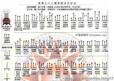 烧香时间可是有讲究的 点香时间上有什么讲究