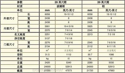 集装箱车尺寸及规格参数表 集装箱尺寸规格表