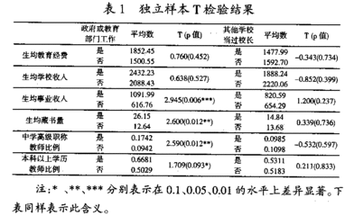 中国大陆城市（建制市和县城及建制镇）行政级别划分 县城中学校长什么级别