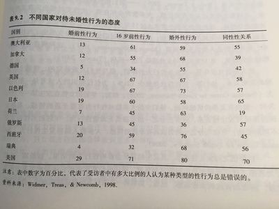 西方人的性观念 西方人比东方人长图片