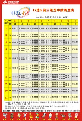 辽宁福彩快乐12工具图表 辽宁福彩网