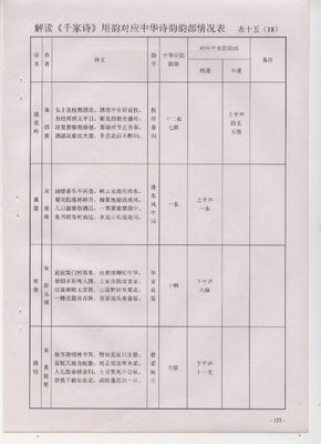 (2)引用 平水韵表有什么实际作用 平水韵表