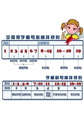 学籍号“绑定”身份证 一人一号终身使用 身份证查询学籍号