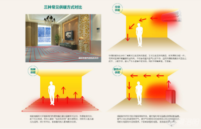 电暖、水暖和空调的比较 电暖和水暖的区别