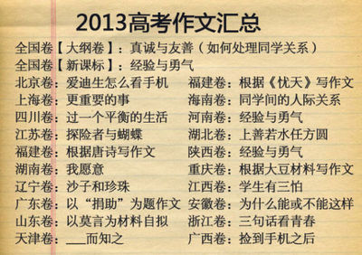 2013全国各地高考作文题目及点评 全国各地高考录取率