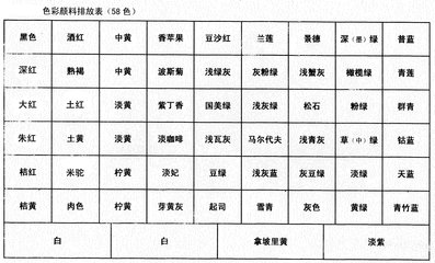 水粉调色技巧 水粉颜料调色表 水粉颜料调色表图