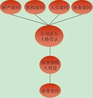 萨洛蒙诉萨洛蒙有限公司案 美国人格否认案例