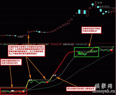 通达信经典指标组合图文详解 通达信scr指标详解