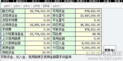 期货代客理财 期货合作资金