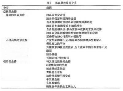 糖尿病人餐后低血糖的原因是 糖尿病人低血糖怎么办