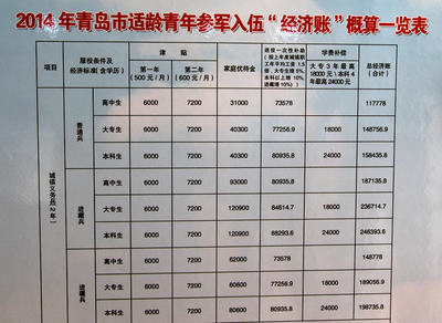 大学生参军有哪些优惠政策？ 大学生参军优惠政策