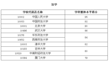 2014，10大热门专业大学排行及就业趋势分析 日本10大热门r级电影