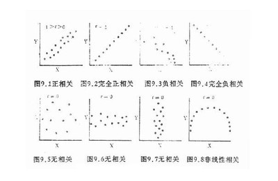 英文系怎么办？ 系数 英文