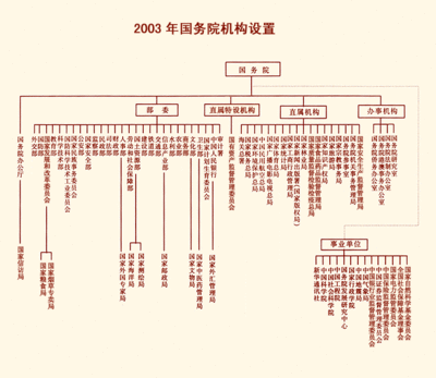 国务院组成人员名单（图） 项目部组成人员名单