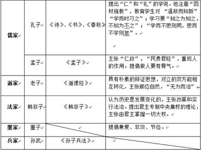 初中数学总复习提纲