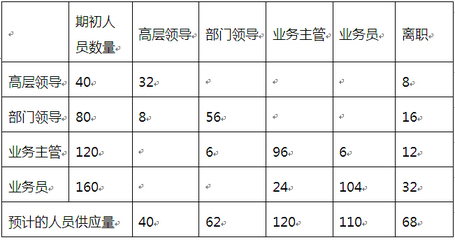 2014中级工商管理专业知识与实务基础精讲班第51讲课件讲义（考试 2015中级会计实务讲义