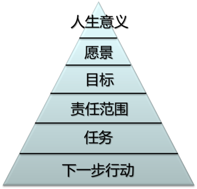 我是怎样用为知笔记的 （转） 为知笔记官网