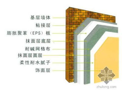 外墙外保温施工技术交底交底内容：