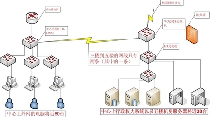 S3500系列交换机Super VLAN的配置 - 华为技术 - 51CTO技术论坛 super vlan原理