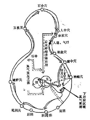 周潜川先生“静功论”（一） 周潜川古脉法