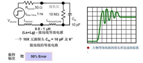 示波器探头基础系列（之一、二、三、四） 示波器探头结构