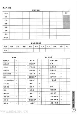 ERP沙盘模拟反思 erp沙盘模拟实训报告