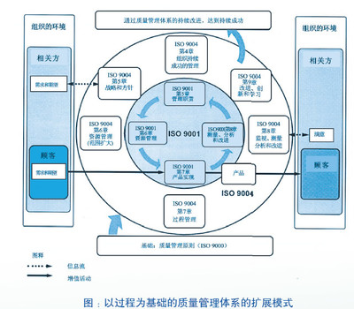 八项质量管理原则详解(二) 质量管理八项原则