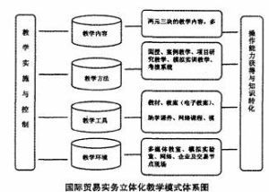 经济学专业术语 国际贸易专业术语