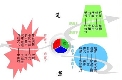 “形而上”和“形而上学” 辩证法和形而上学