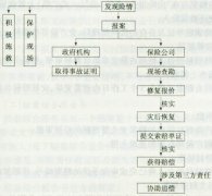 保险公司报案电话、平安车险、太平洋车险、人保车险、中保车险、 人保车险报案号查询