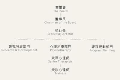 精神分析学派 精神分析学派研究对象