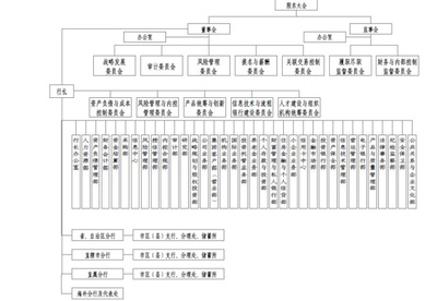 ATCA应用打造新一代电信基础架构 建行新一代架构