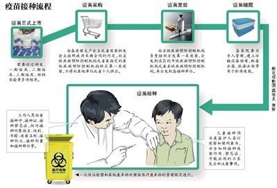 为什么婴儿出生24小时内接种乙肝疫苗？ 北京乙肝疫苗接种点