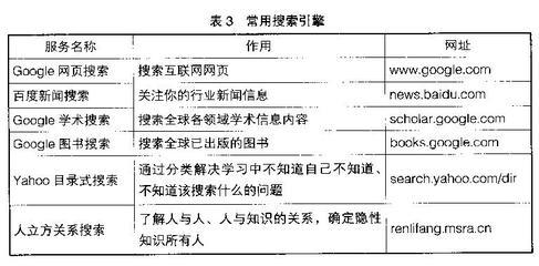 【摘抄有感】你的知识需要管理 读 百科知识 有感