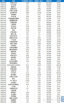 港股暴跌无底限 港股通涨跌幅限制