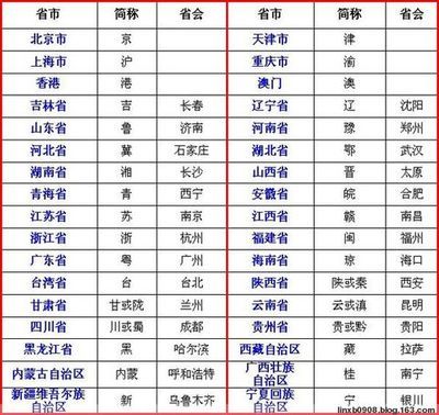 中国各省（自治区、直辖市、特别行政区）简称及省会（首府） 全国省自治区直辖市