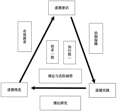 60秒教你认识PS所有功能 道德的认识功能例子