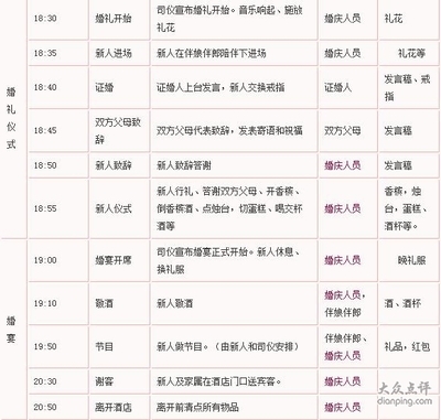 婚礼当日时间安排表 - Qzone日志 婚礼当天流程安排表