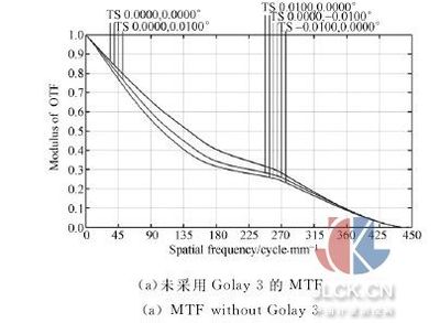 太阳能电池的填充因子FF可以反映太阳能电池的质量 填充因子