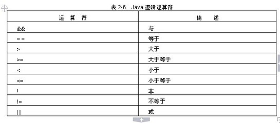 excel中if语句的使用+逻辑判断小技巧 mysql if条件判断语句