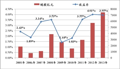 货币市场型基金2012年度排名 2016货币基金排名